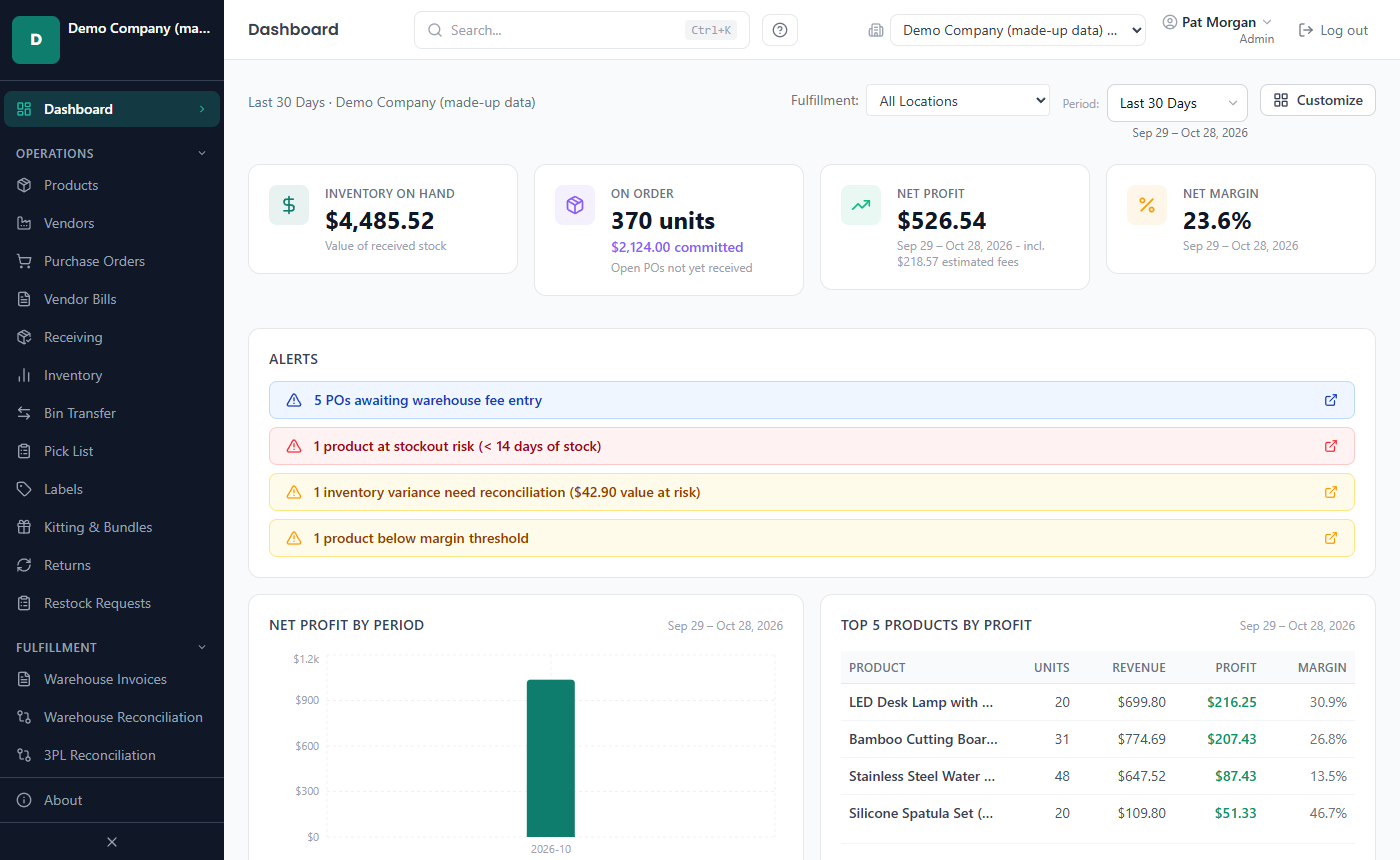 The Dashboard: cards for the value of inventory on hand, units on order, net profit and net margin, a list of alerts, a net profit by period chart and the top five products by profit.