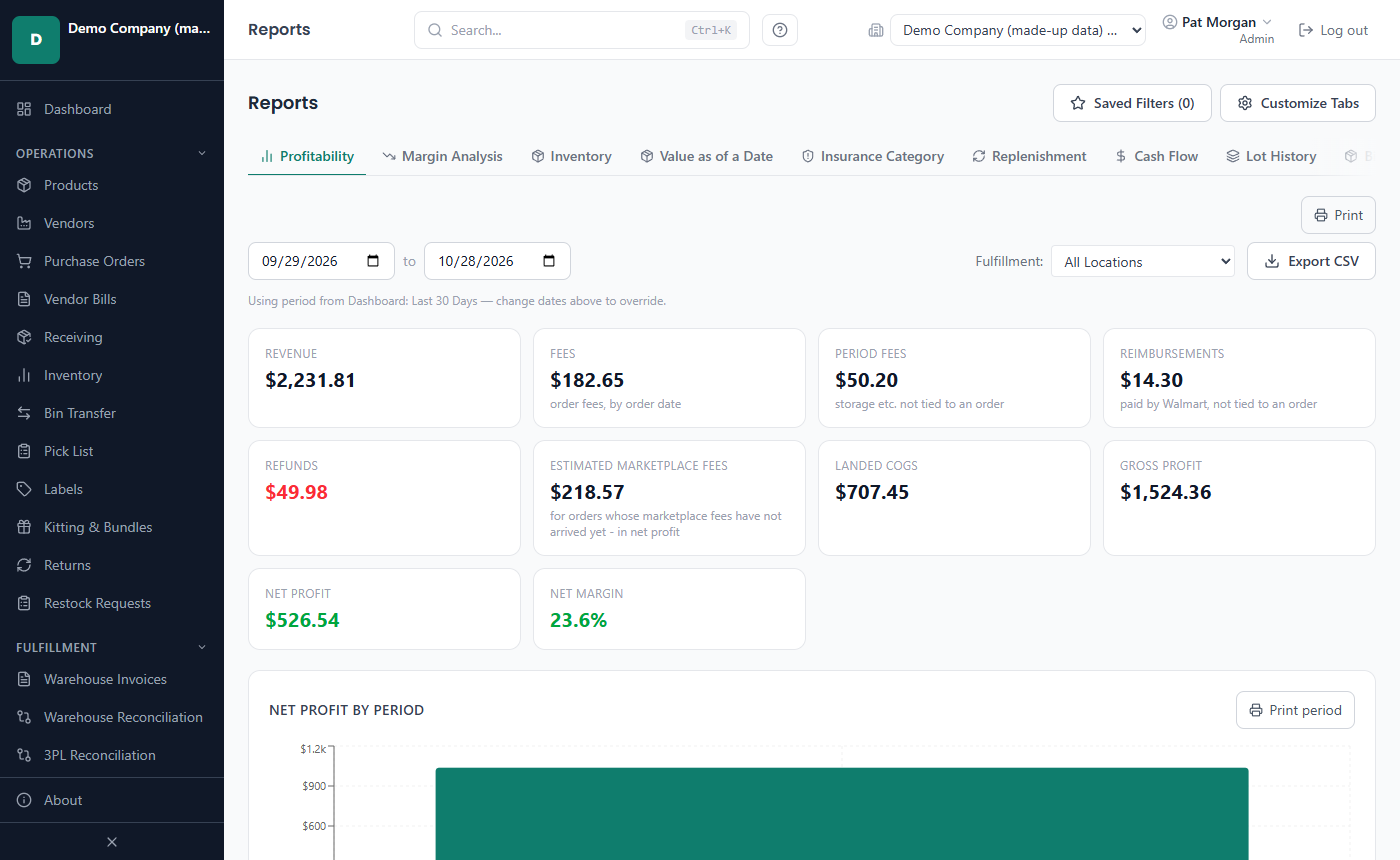 The Reports page on the Profitability tab: the date range, cards for revenue, fees, period fees, reimbursements, refunds, estimated marketplace fees, landed cost of goods, gross profit, net profit and net margin, and a net profit by period chart.