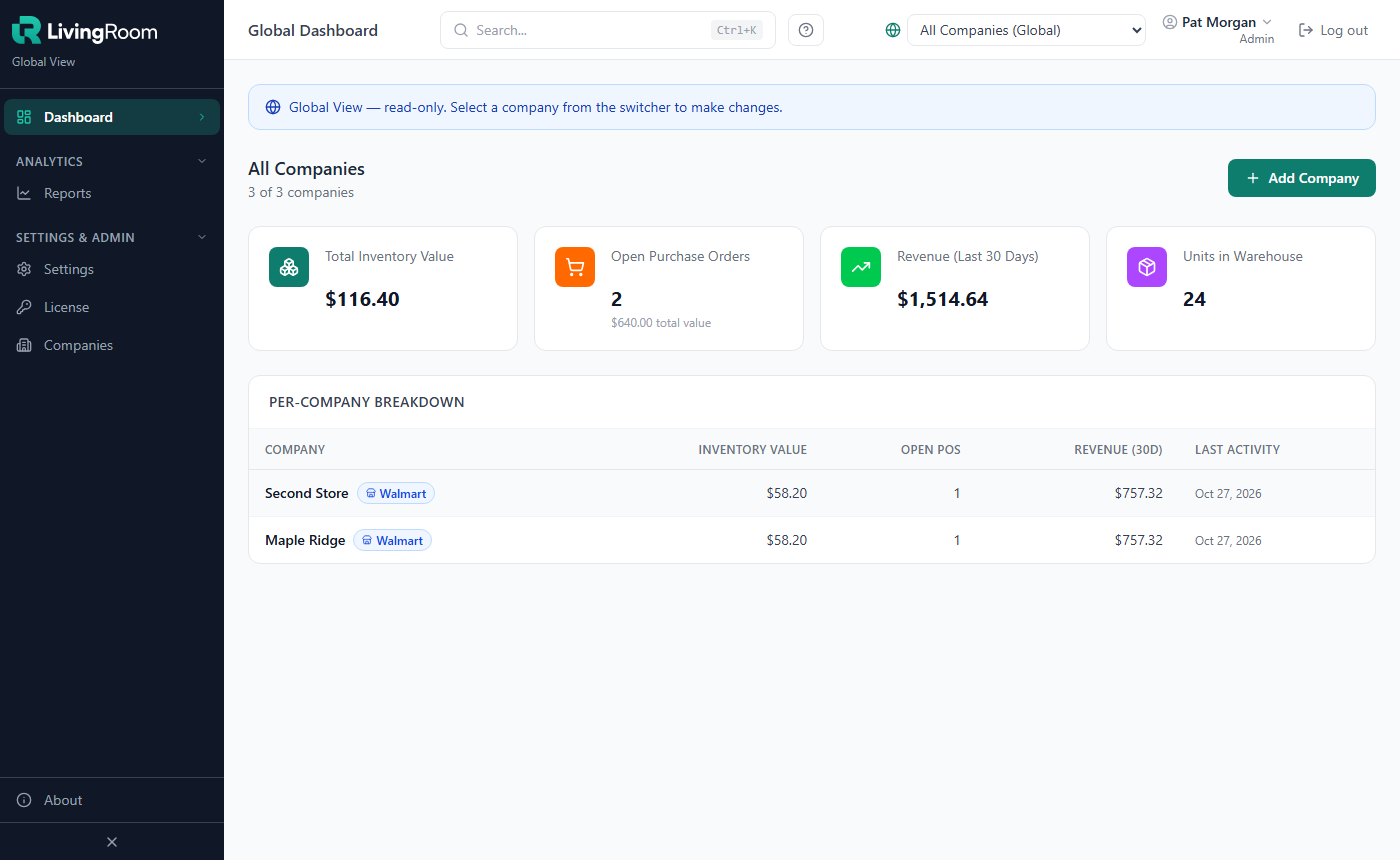 The Global Dashboard with totals for all companies and the Per-Company Breakdown table