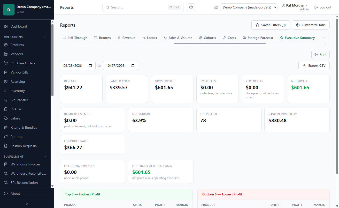 Executive Summary tab with the P&L cards, the Fee Waterfall chart and the Top 5 and Bottom 5 product lists